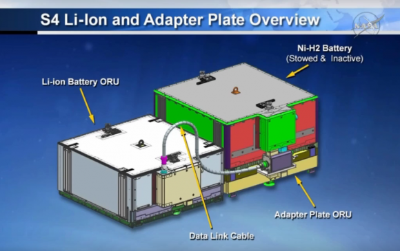 Instalación de las nuevas baterías (NASA).