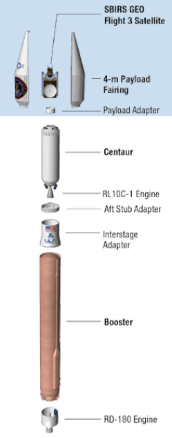 Atlas V 401 (ULA).