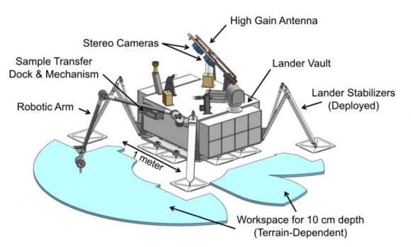 Elementos de Europa Lander (NASA).