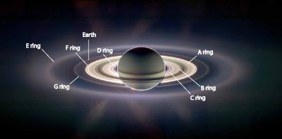 Los anillos de Saturno (NASA).
