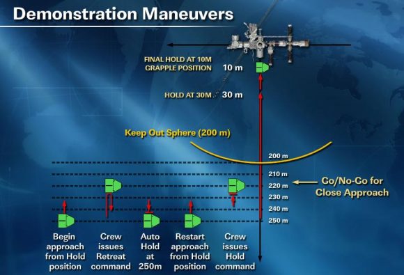 Secuencia final de aproximación de la Dragon a la ISS (NASA).