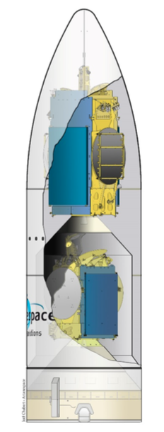 Configuración de lanzamiento de los satélites dentro de SYLDA (Arianespace).