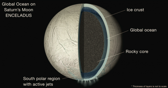Encélado (NASA).