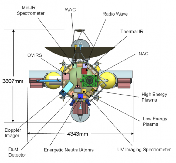 Detalle del orbitador de Urano sin sonda (NASA).