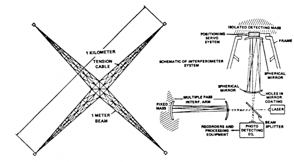 Proyecto GWI (Gravity Wave Interferometer) de los años 70 para situar un interferómetro en órbita terrestre con el transbordador (NASA).
