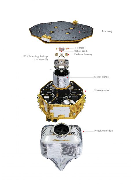 LISA Pathfinder (ESA).