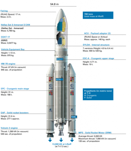 Ariane 5 ECA (Arianespace).