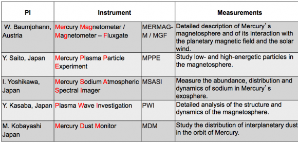 Instrumentos de MMO (ESA).