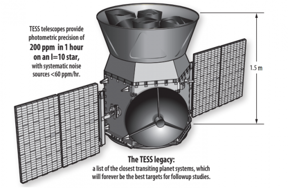 Observatorio espacial TESS (NASA).