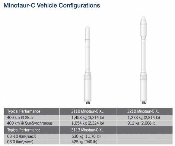 Versiones del Minotaur-C (Orbital ATK).