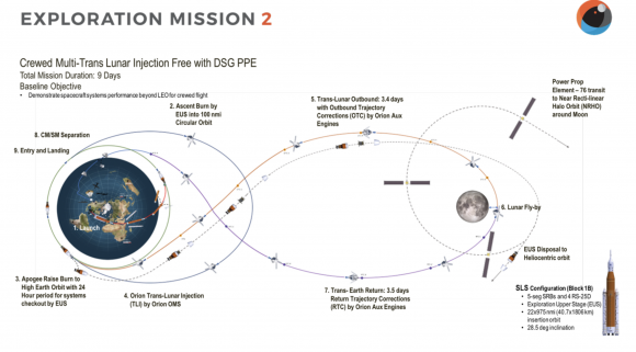 Misión EM-2 de 2023 (NASA).