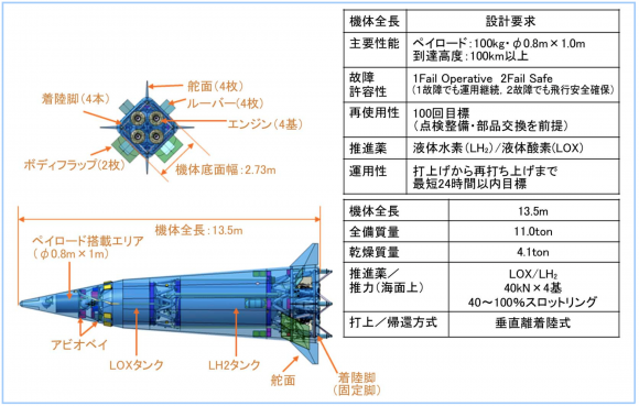 Prototipo de cohete reutilizable japonés RV-X (Mochizuki et al.).