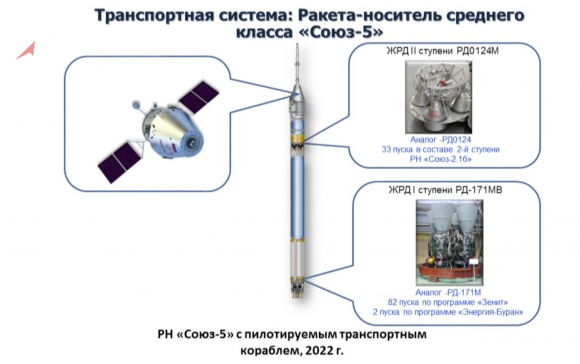 Cohete Soyuz 5 (aka Féniks o Sunkar) (RKK Energía).