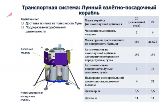 Diseño del módulo lunar ruso (RKK Energía).
