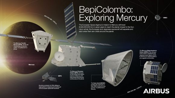 Sonda BepiColombo para el estudio de Mercurio (ESA).