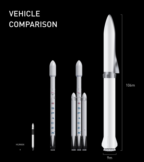 Cohetes de SpaceX (SpaceX).