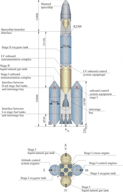 Cohete Rossiyanka con una primera etapa reutilizable ()