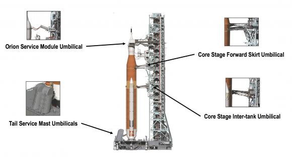 Torre ML del SLS Block 1 (NASA).