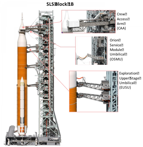 Torre ML para la versión Block 1B con la etapa EUS (NASA).