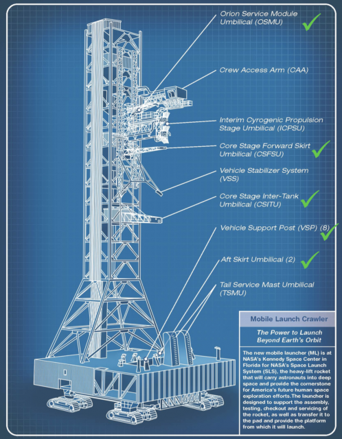 Torre ML del SLS (NASA).