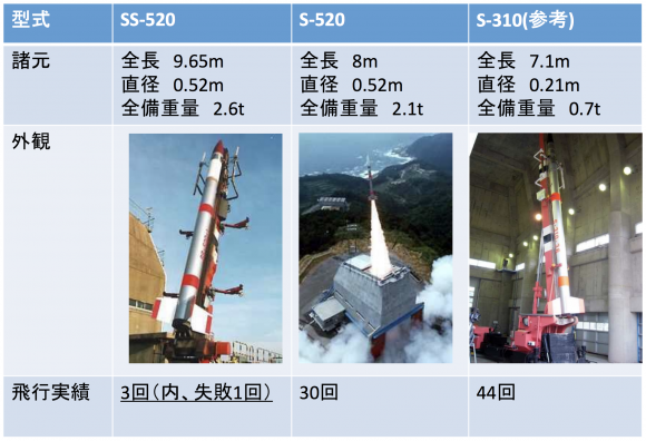 Cohetes sonda japoneses (JAXA).