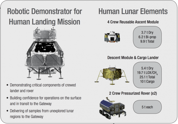Módulo lunar reutilizable (ISECG).