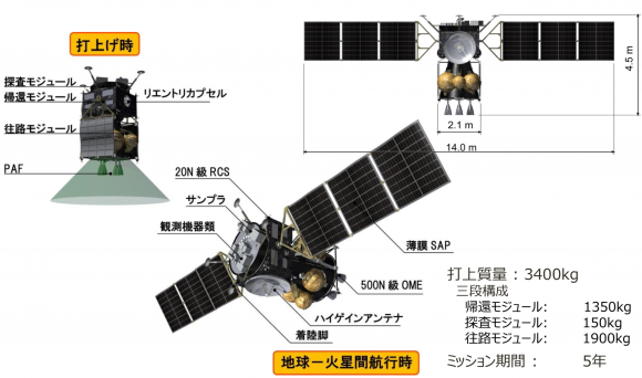 Sonda MMX japonesa para retorno de muestras de Fobos (JAXA).