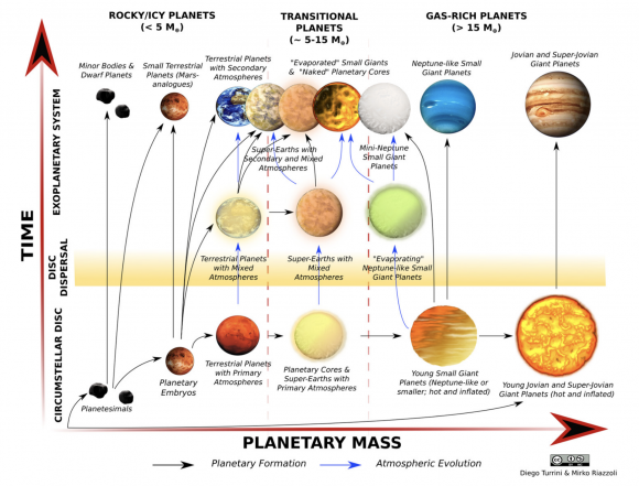 El zoo exoplanetario que estudiará ARIEL (ESA).