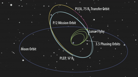 Otro detalle de la órbita de TESS (NASA).