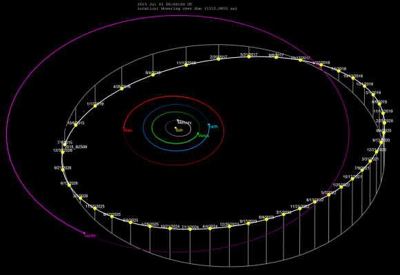 órbita de 2015 BZ509 (Wikipedia).