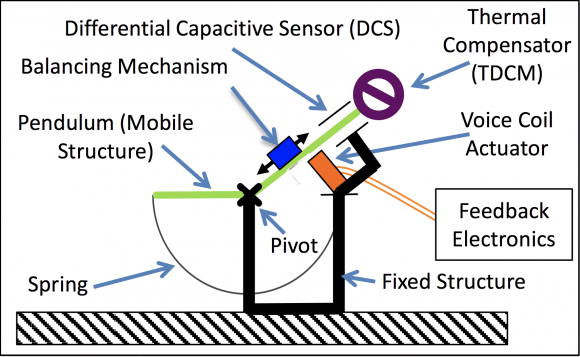 Detalle de los sensores VBB de SEIS (NASA).