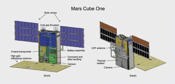 Cubesats MarCO (NASA).