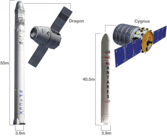 Las naves y lanzadores del CRS-1 (NASA).