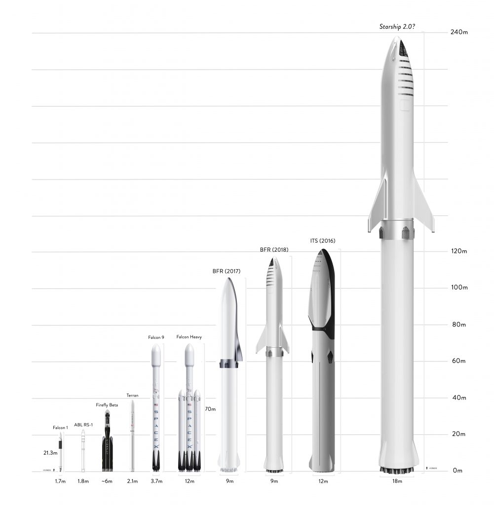 El supercohete de Elon Musk