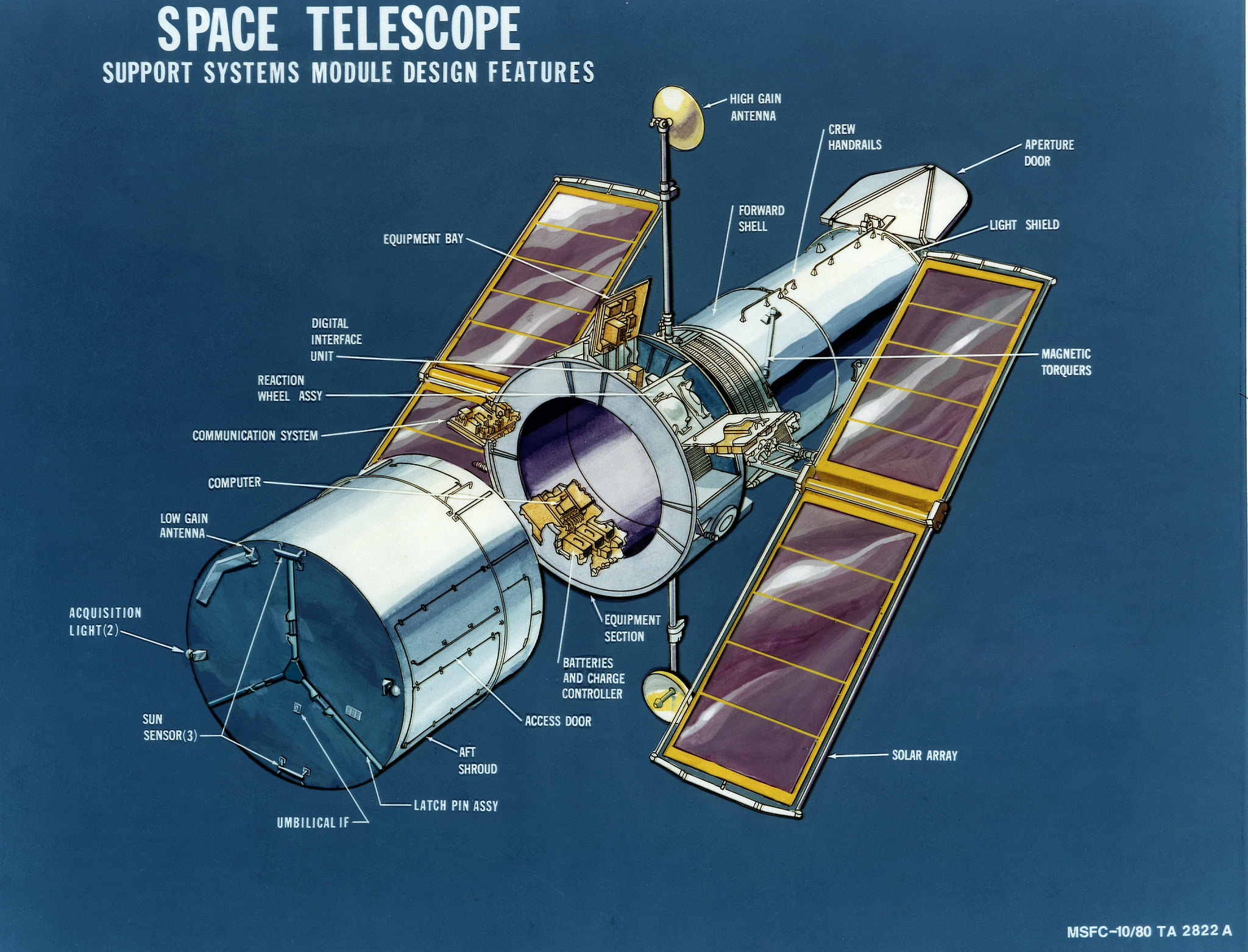 multitud alquitrán carrera Tres décadas del Telescopio Espacial Hubble - Eureka