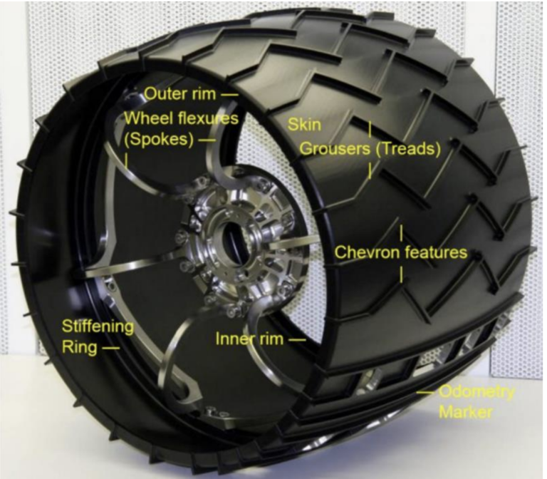 Perseverance Rover Wheel Perseverance y Curiosity: dos rovers marcianos gemelos con objetivos ...