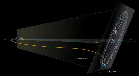 El telescopio espacial James Webb ya está en su órbita definitiva
