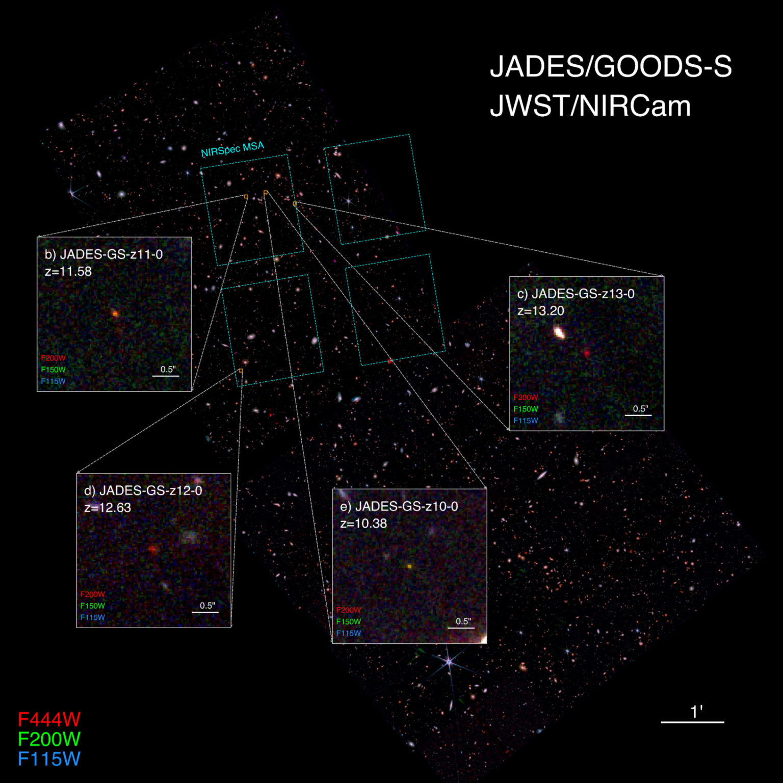El telescopio James Webb abre la caja de Pandora de las primeras ...