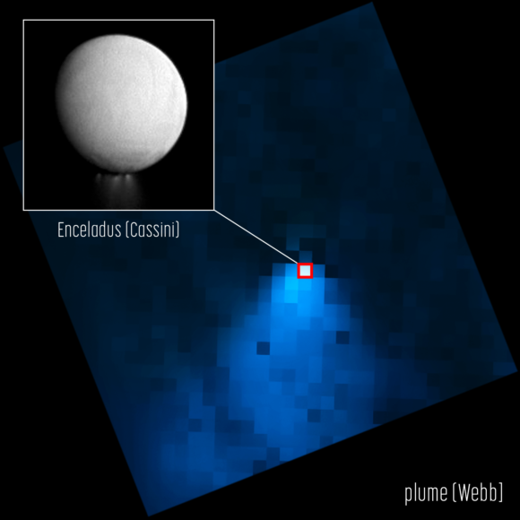 Encélado y sus enormes chorros de agua observados por el JWST