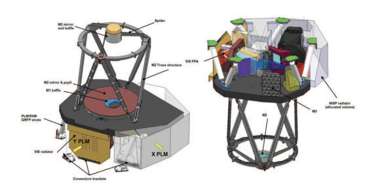 Lanzado el telescopio espacial europeo Euclid para estudiar la energía ...