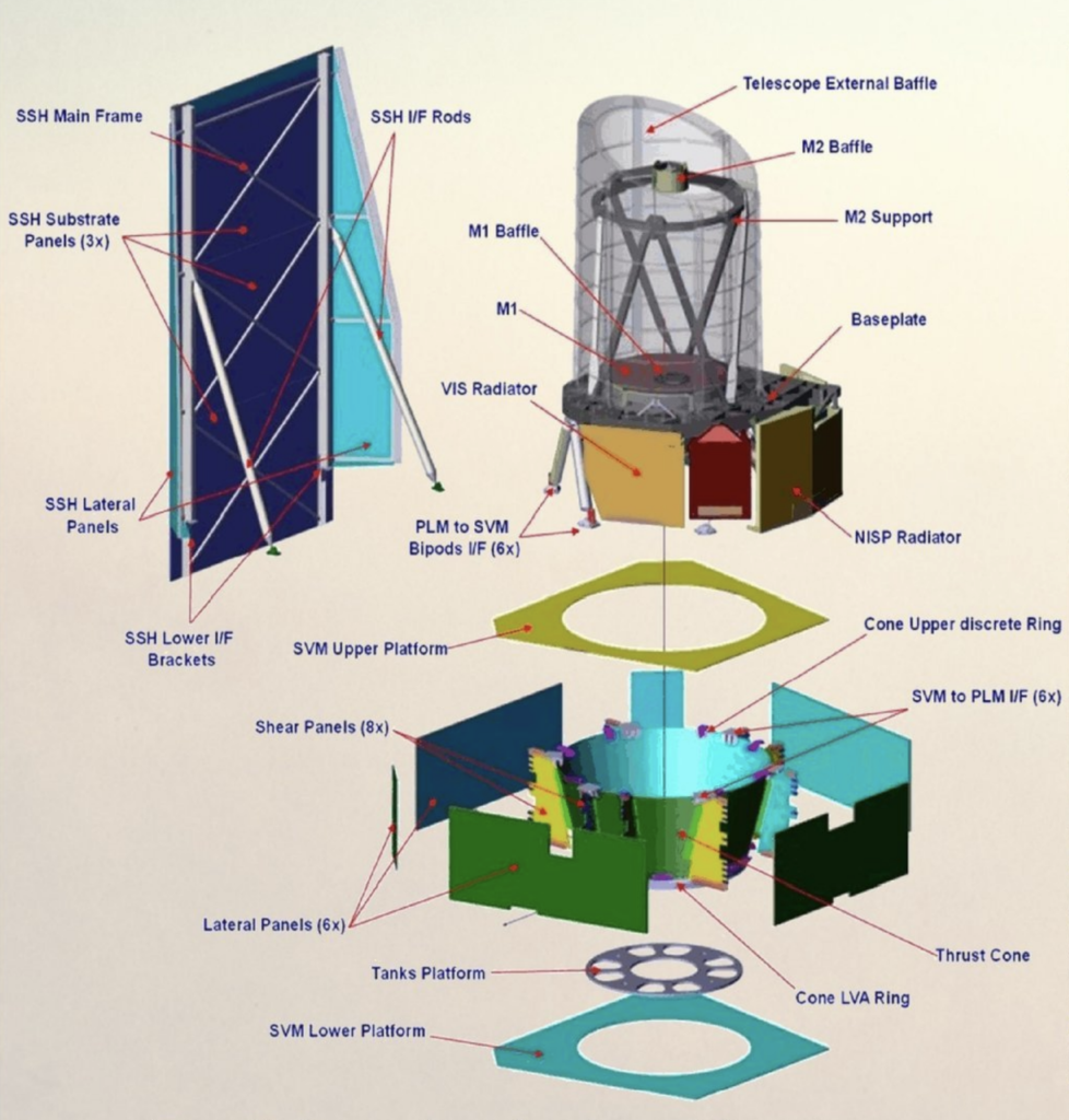 Lanzado el telescopio espacial europeo Euclid para estudiar la energía ...