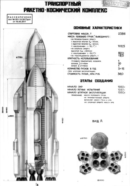 Burán-T, la versión de carga no tripulada del cohete soviético Energía