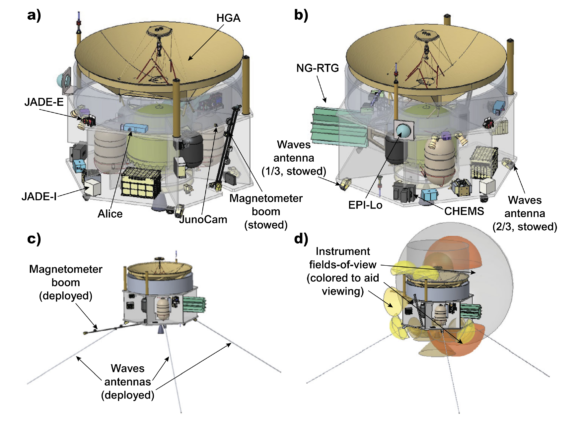 PERSEUS: una sonda para estudiar la física solar desde Urano