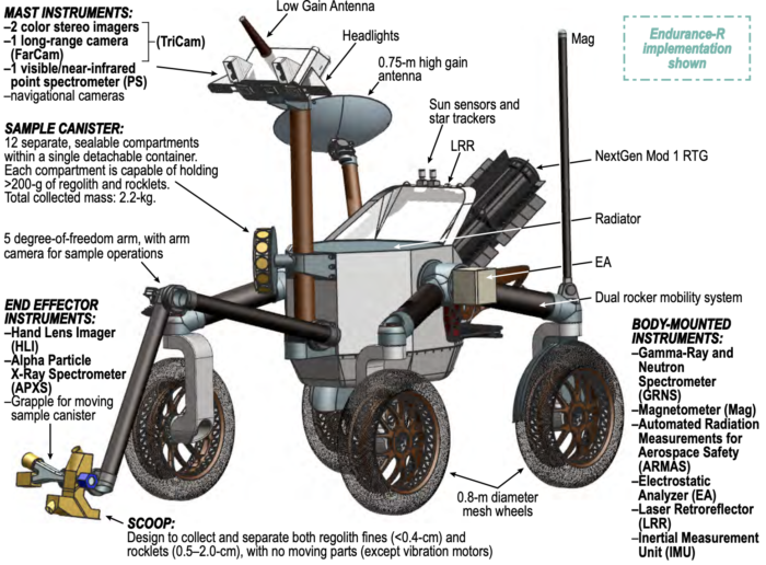 Endurance, un rover nuclear para explorar la cara oculta de la Luna ...