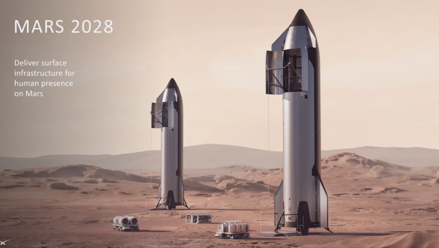 Los planes de Elon Musk para colonizar Marte de 2026 a 2033: de cinco a ...
