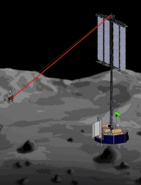 Naves de haces láser y mástiles de paneles solares para alimentar sondas en la noche lunar